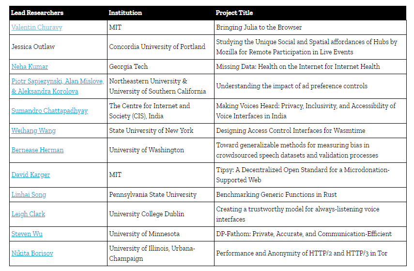 mozilla-is-funding-a-project-for-bringing-julia-to-firefox-and-the-general-browser-environment-img-0