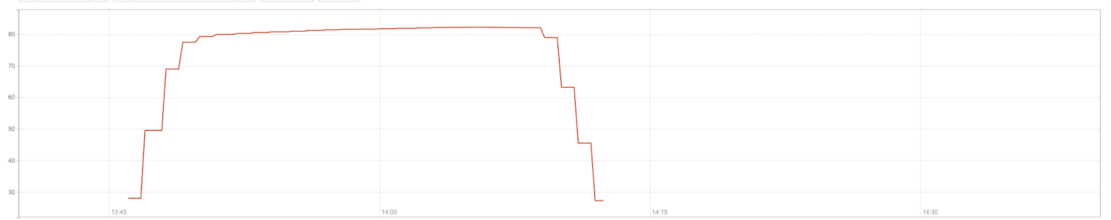 cloudflare-suffers-2nd-major-internet-outage-in-a-week-this-time-due-to-globally-deploying-a-rogue-regex-rule-img-0