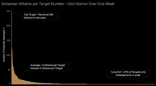 a-new-stuxnet-level-vulnerability-named-simjacker-used-to-secretly-spy-over-mobile-phones-in-multiple-countries-for-over-2-years-adaptive-mobile-security-reports-img-1