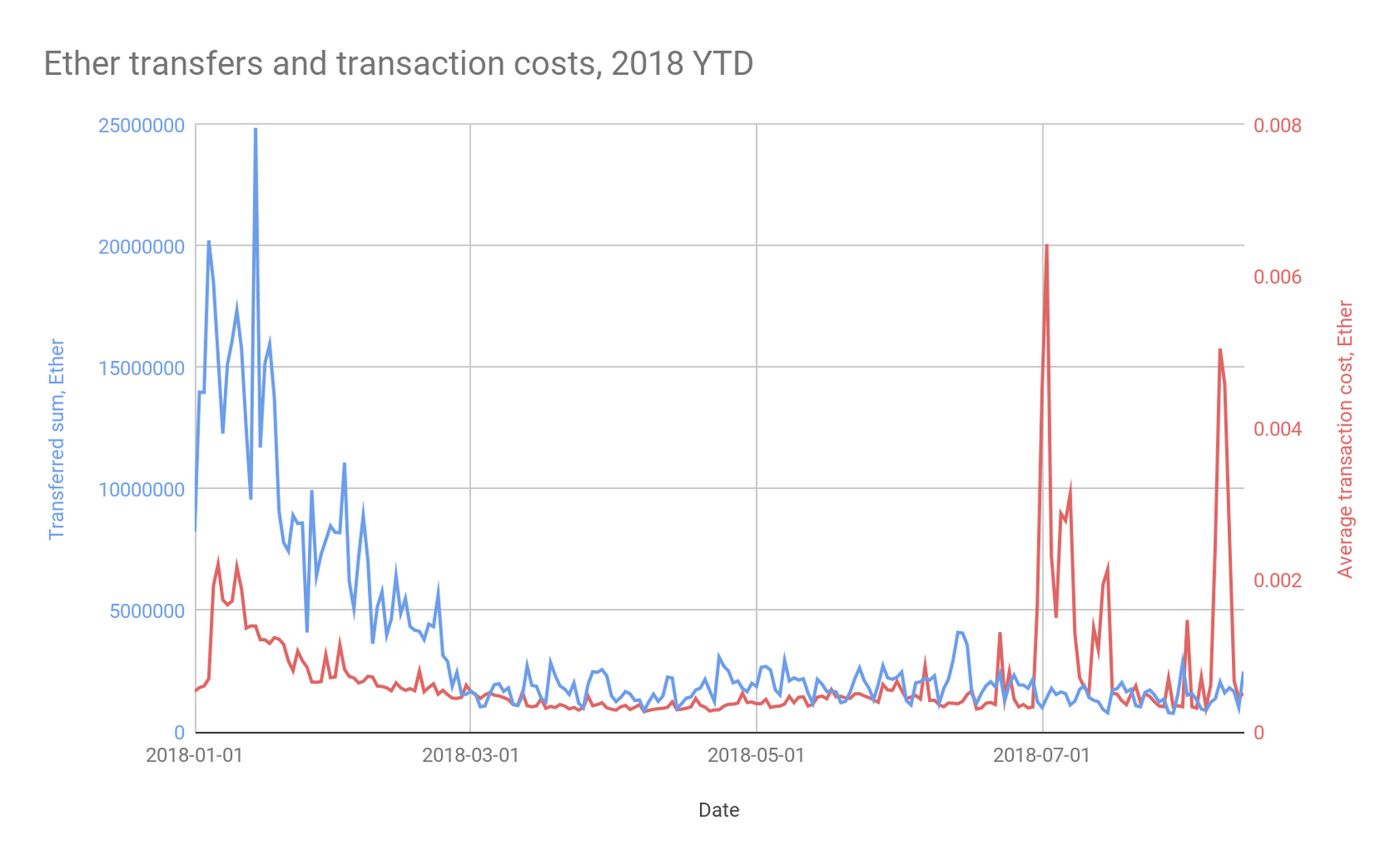 ethereum-blockchain-dataset-now-available-in-bigquery-for-smart-contract-analytics-img-0