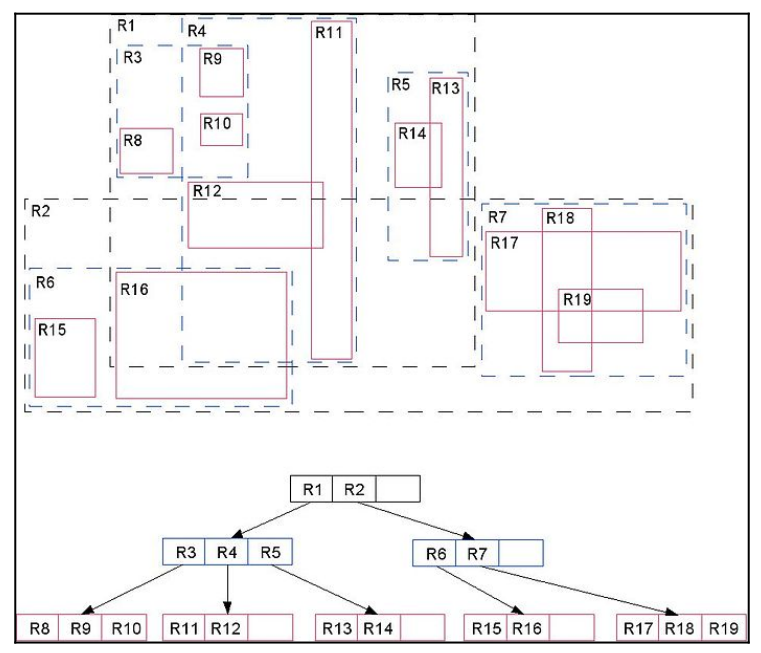 6-index-types-in-postgresql-10-you-should-know-img-0