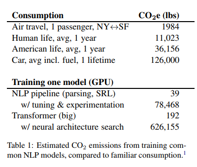 deep-learning-models-have-massive-carbon-footprints-can-photonic-chips-help-reduce-power-consumption-img-0