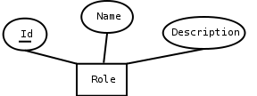 designing-and-creating-database-tables-ruby-rails-img-1