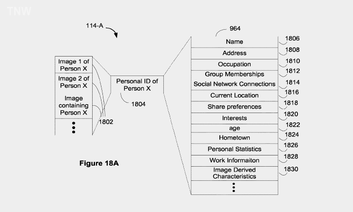 googles-new-facial-recognition-patent-uses-your-social-network-to-identify-you-img-0