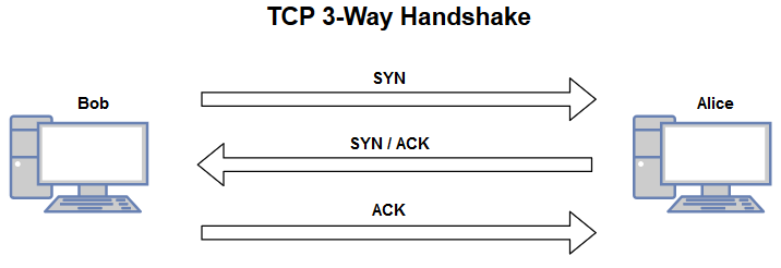 understanding-network-port-numbers-tcp-udp-and-icmp-on-an-operating-system-img-1