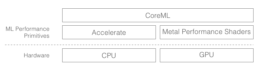 what-is-core-ml-img-0