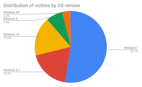retadup-a-malicious-worm-infecting-850k-windows-machines-self-destructs-in-a-joint-effort-by-avast-and-the-french-police-img-0