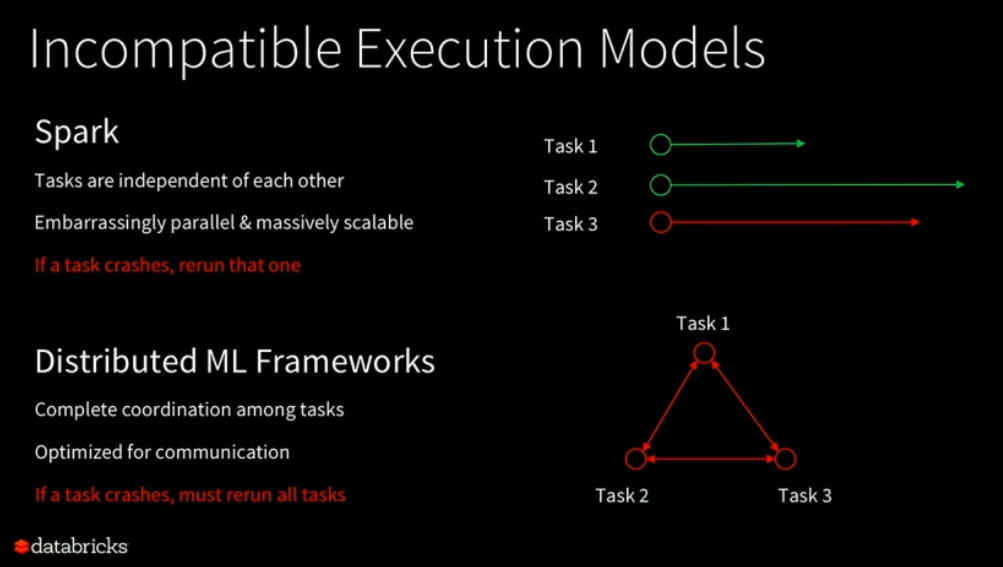 project-hydrogen-making-apache-spark-play-nice-with-other-distributed-machine-learning-frameworks-img-2