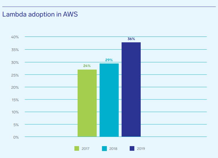 the-continuous-intelligence-report-by-sumo-logic-highlights-the-rise-of-multi-cloud-adoption-and-open-source-technologies-like-kubernetes-img-3