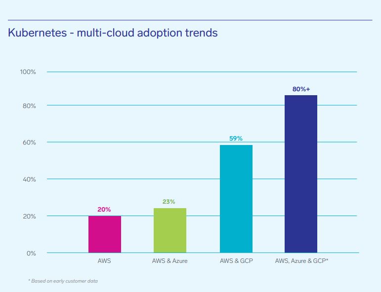 the-continuous-intelligence-report-by-sumo-logic-highlights-the-rise-of-multi-cloud-adoption-and-open-source-technologies-like-kubernetes-img-0