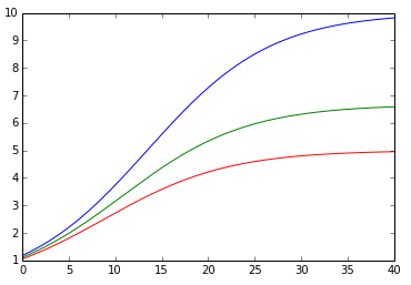 plot-function-img-1
