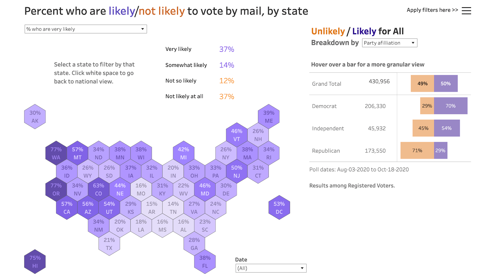 looking-back-at-election-2020-the-power-of-online-polling-and-visualization-from-whats-new-img-3