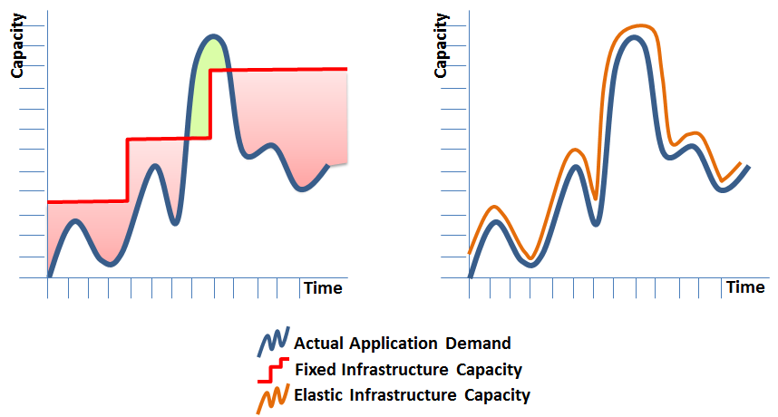 elastic-load-balancing-img-0