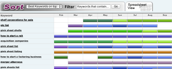 Advertising on Google: The High Performance Cookbook optimizing-performance-img-11