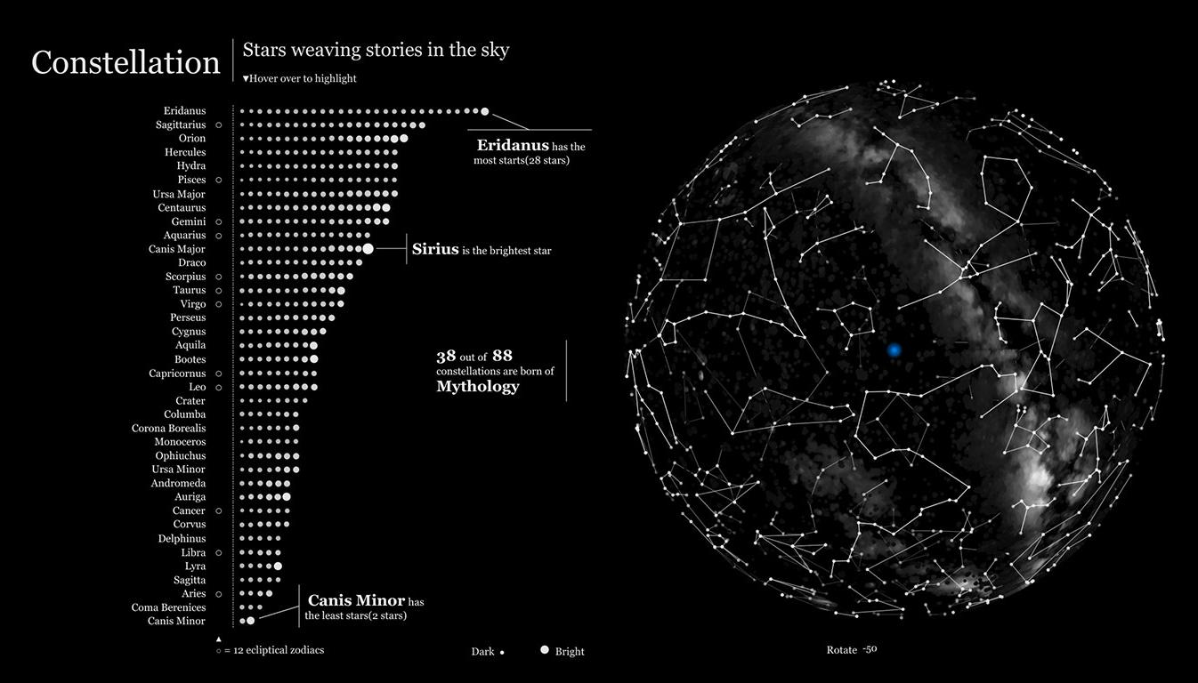 2020-vizinreview-the-year-in-viz-of-the-days-from-whats-new-img-7
