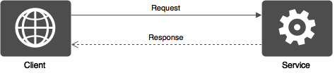 asynchronous-communication-between-components-img-0
