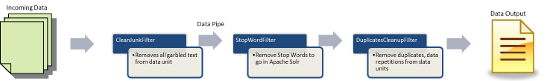 making-big-data-work-hadoop-and-solr-img-0