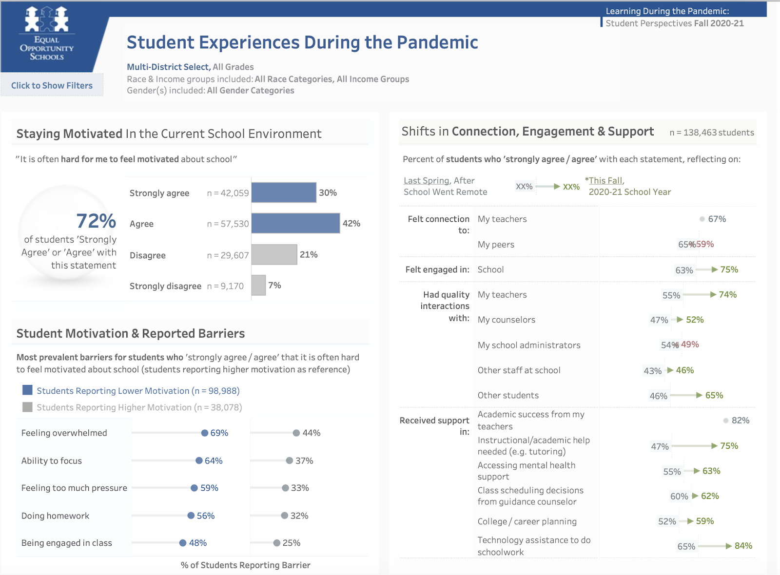 tableau-foundation-partners-reflect-on-2020-and-data-for-impact-from-whats-new-img-4