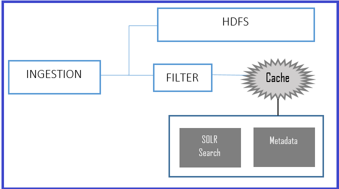 common-big-data-design-patterns-img-15