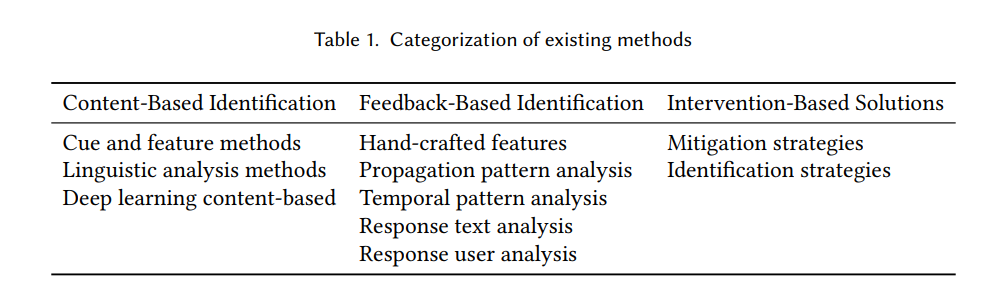 usc-researchers-present-identification-and-mitigation-techniques-to-combat-fake-news-img-0
