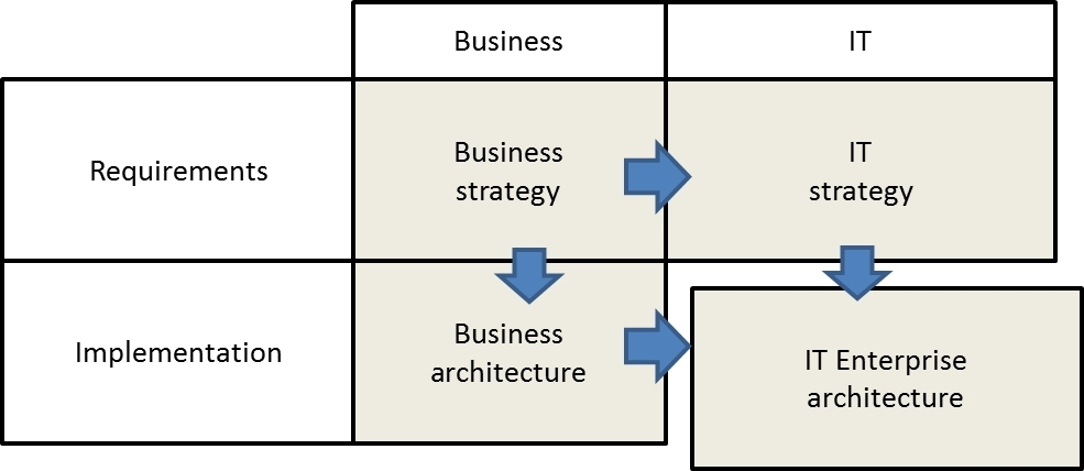 methodology-modeling-business-processes-soa-img-2