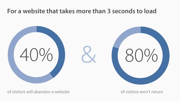 the-seven-deadly-sins-of-web-design-img-2