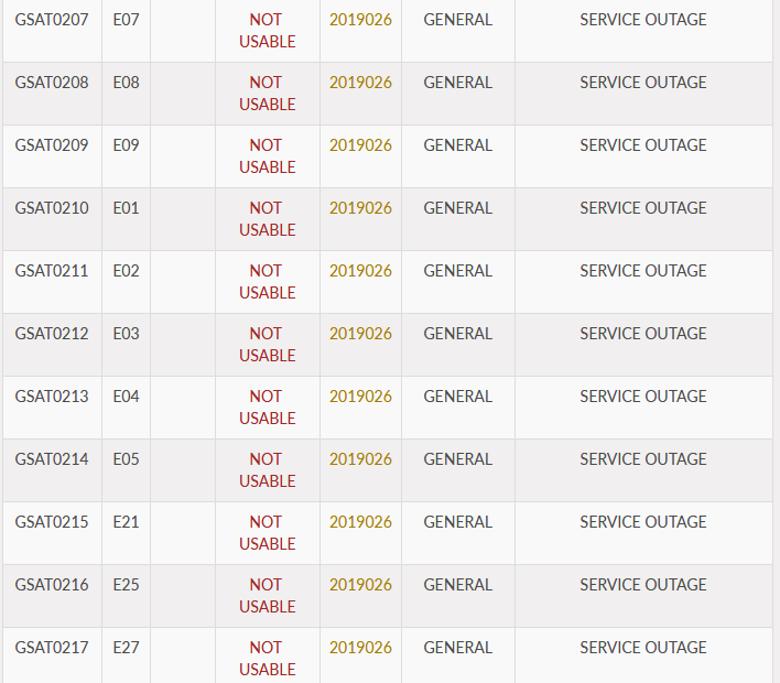 eus-satellite-navigation-system-galileo-suffers-major-outage-nears-100-hours-of-downtime-img-0