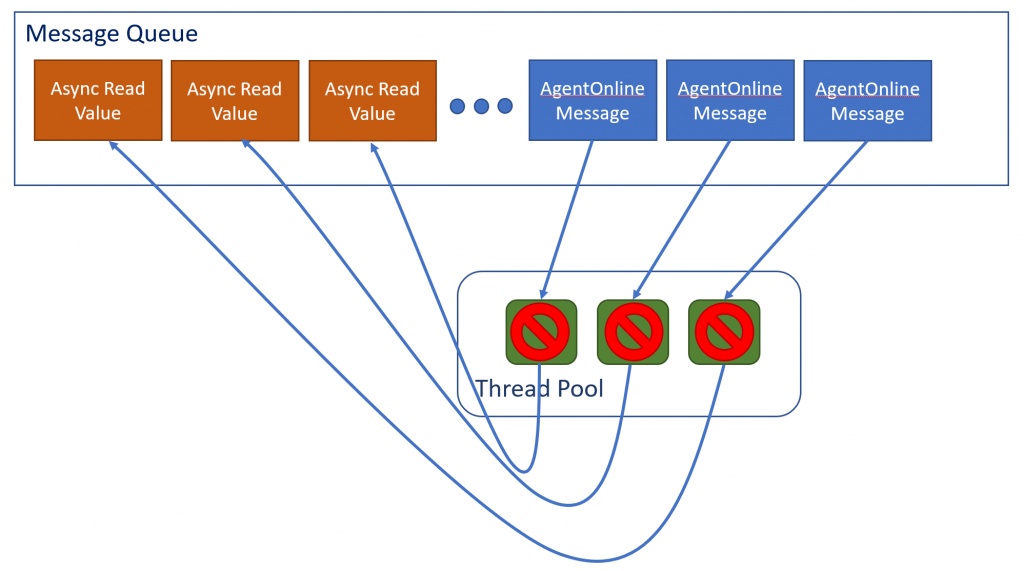 azure-devops-outage-root-cause-analysis-starring-greedy-threads-and-rogue-scale-units-img-0