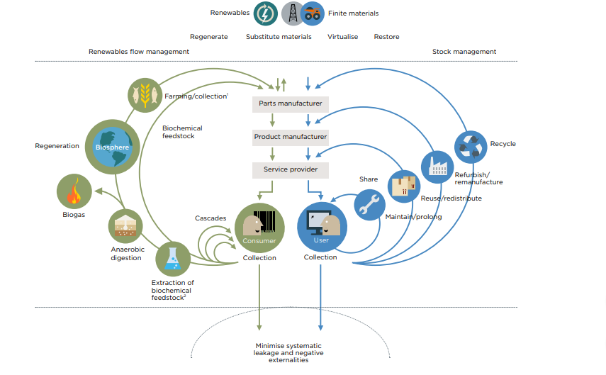 google-ellen-macarthur-foundation-mckinsey-artificial-intelligence-circular-economy-img-0