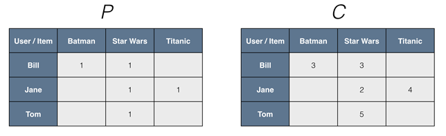 building-recommendation-engine-spark-img-5