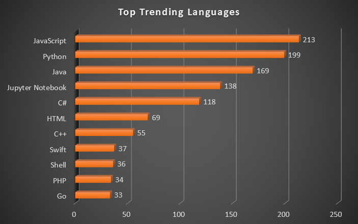 packts-github-portal-hits-2000-repositories-img-1