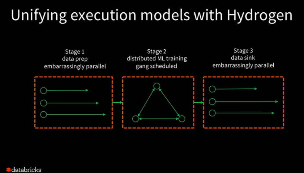 project-hydrogen-making-apache-spark-play-nice-with-other-distributed-machine-learning-frameworks-img-3