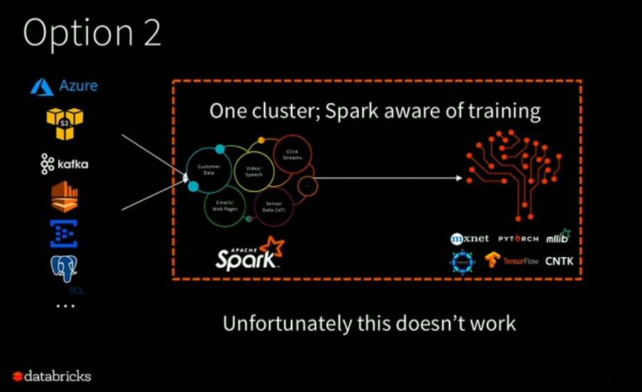 project-hydrogen-making-apache-spark-play-nice-with-other-distributed-machine-learning-frameworks-img-1