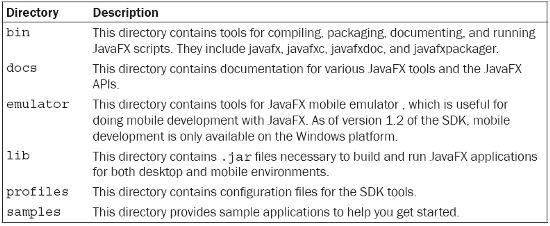 installing-and-setting-javafx-netbeans-and-eclipse-ide-img-2