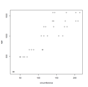 make-things-pretty-ggplot2-img-2