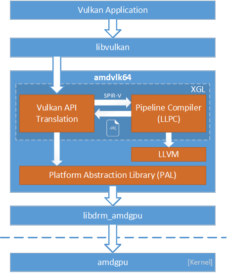 amd-releases-amd-open-source-driver-for-vulkan-v-2019-q1-2-img-0