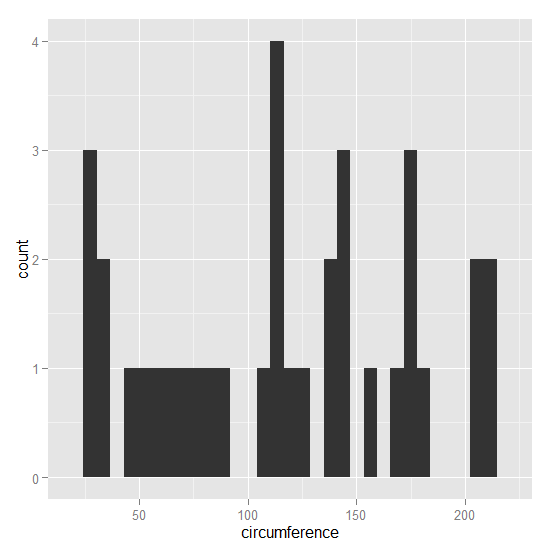 make-things-pretty-ggplot2-img-31