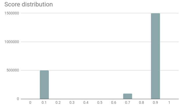 google-launches-score-based-recaptcha-v3-to-filter-abusive-traffic-on-websites-img-0