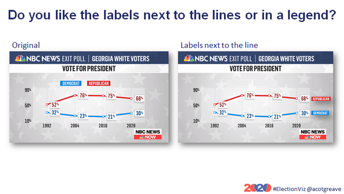 electionviz-us-tv-networks-have-room-for-data-storytelling-improvement-from-whats-new-img-5