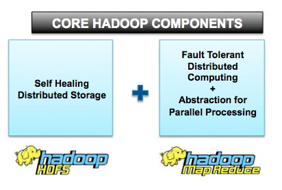 HDInsight Essentials hadoop-and-hdinsight-heartbeat-img-0