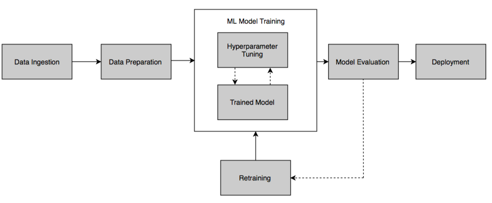 automl-build-machine-learning-pipeline-tutorial-img-0