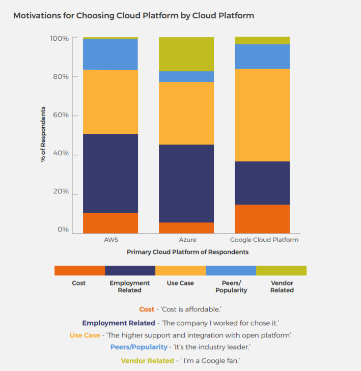 businesses-need-to-learn-how-to-manage-cloud-costs-to-get-real-value-from-serverless-and-machine-learning-as-a-service-img-0