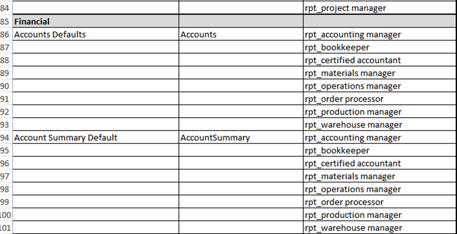 manage-security-excel-img-1