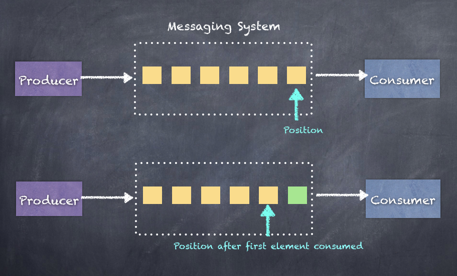 article-image-apache-kafka-1-0-streaming-platform