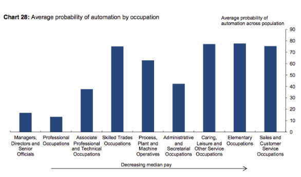 15-millions-jobs-in-britain-at-stake-with-ai-robots-set-to-replace-humans-at-workforce-img-0