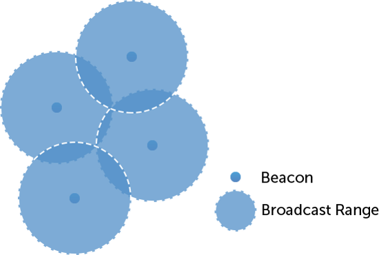 detecting-beacons-showing-advert-img-0