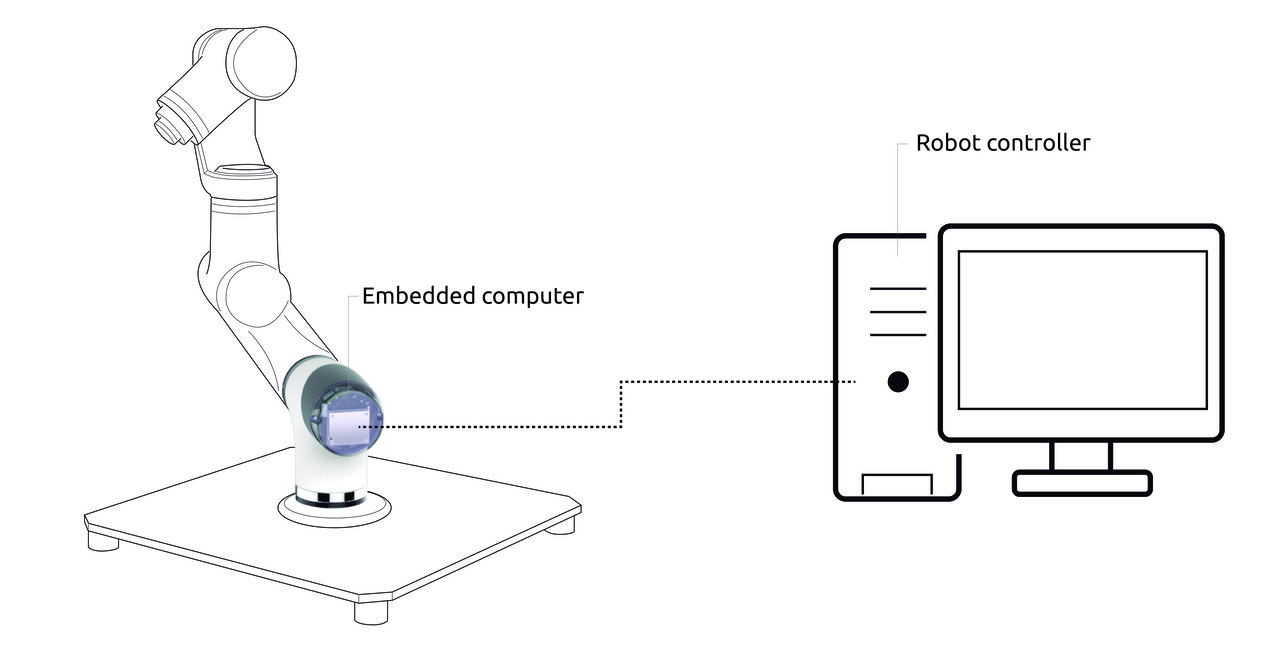 is-ros-2-0-good-enough-to-build-real-time-robotic-applications-spanish-researchers-find-out-img-0