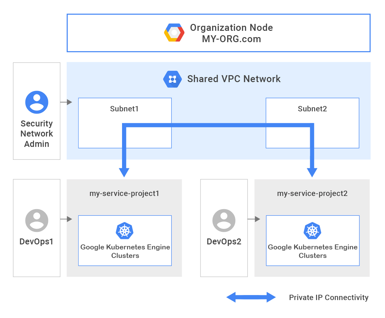 google-kubernetes-engine-1-10-is-now-generally-available-and-ready-for-enterprise-use-img-0