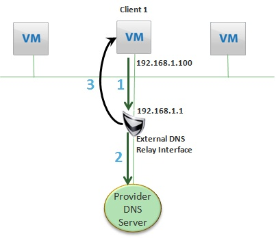 configuring-organization-network-services-img-0