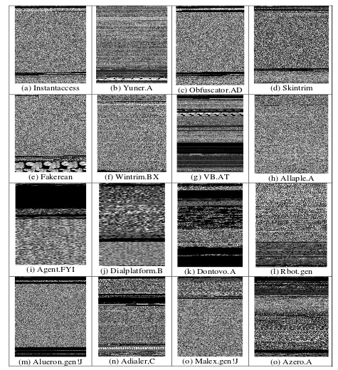 how-to-build-a-convolution-neural-network-based-malware-detector-using-malware-visualization-tutorial-img-3
